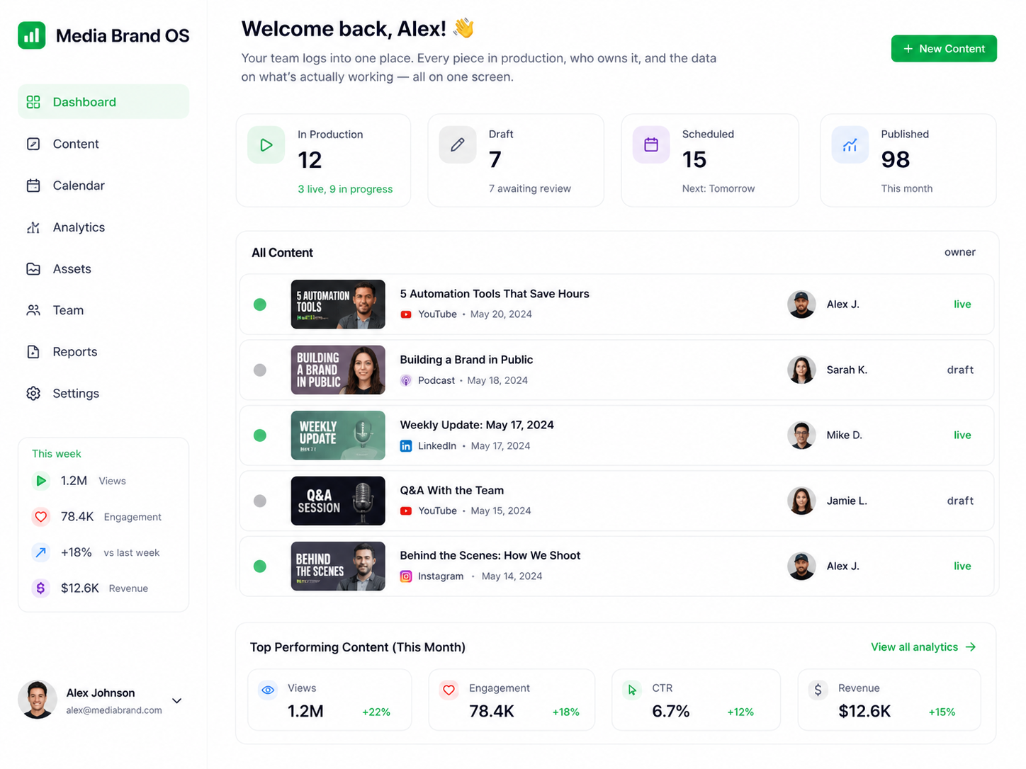 Media Brand OS dashboard